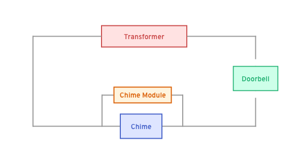 How to wire my chime module? – Netatmo